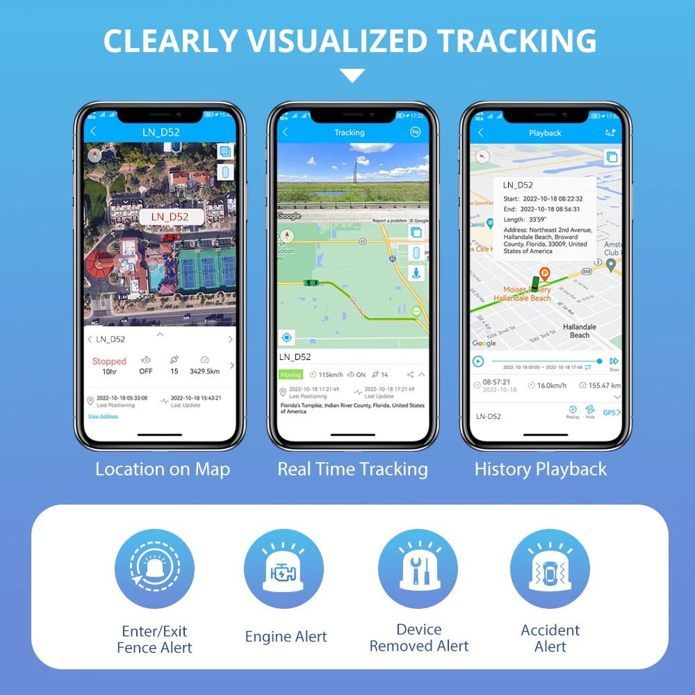 GPS-Tracking Tracksolid Pro